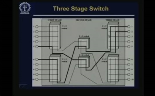 http://study.aisectonline.com/images/Lecture - 7 Switches - I.jpg